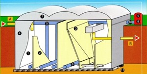 Scheme of station of containers type
